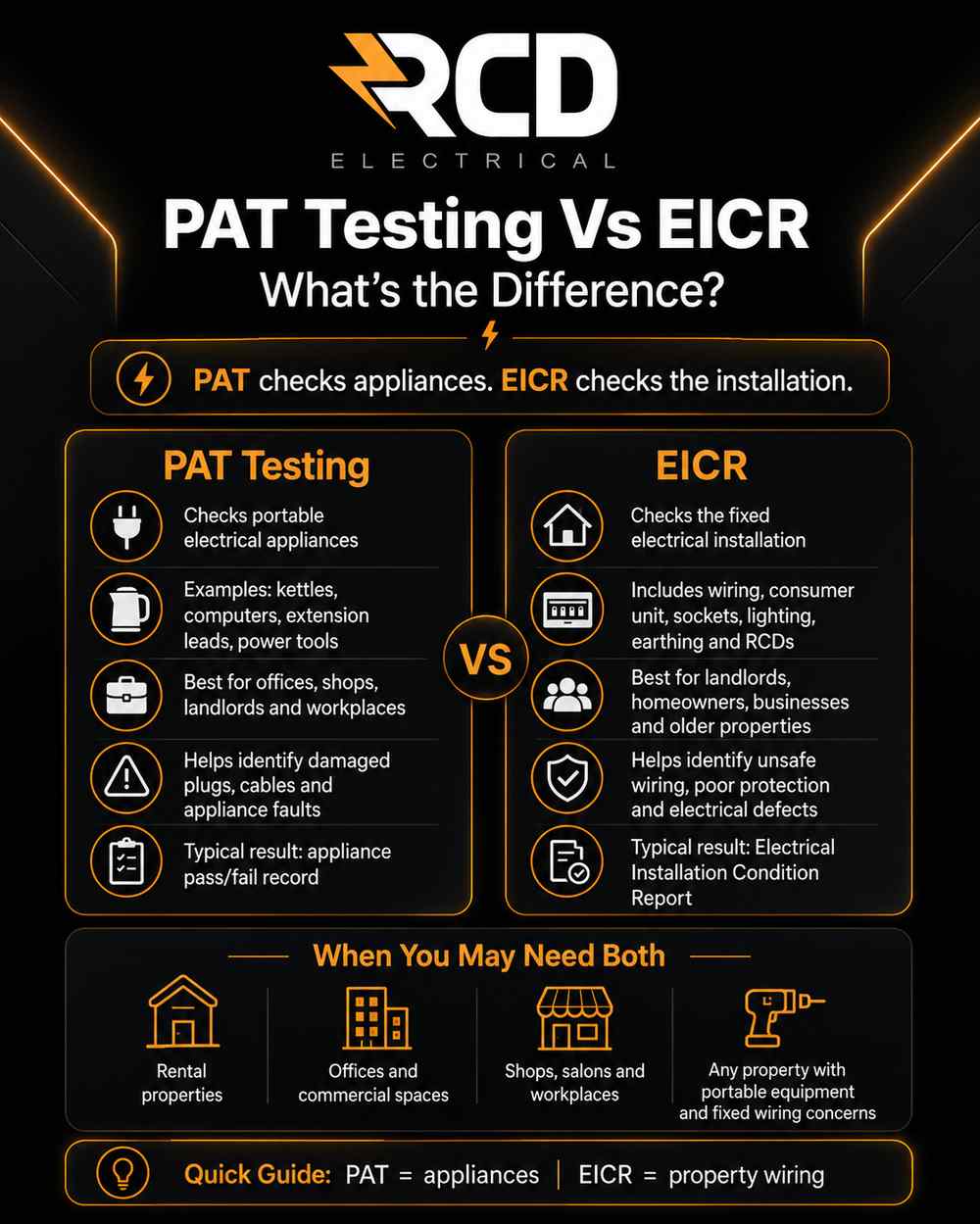 PAT Testing Vs EICR infographic by RCD Electrical